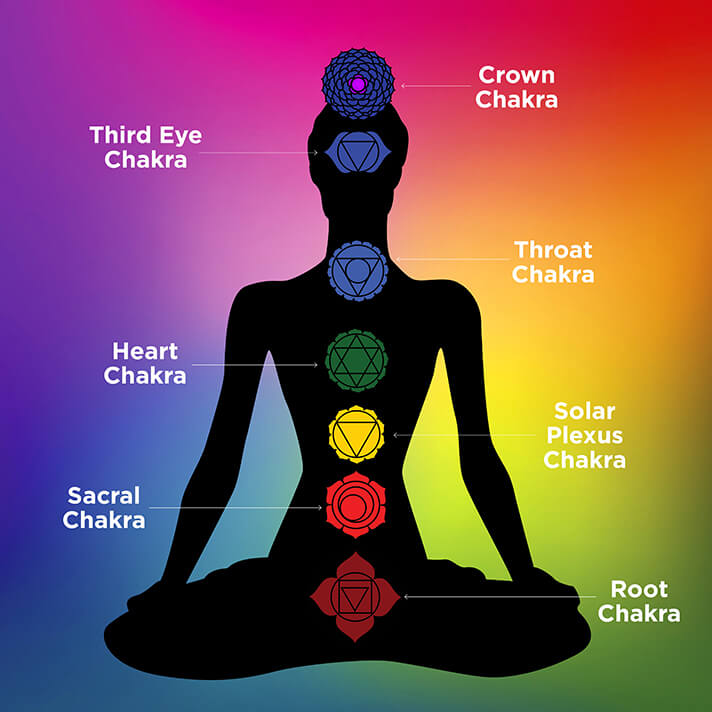 Découvrez les bienfaits de la méditation du chakra