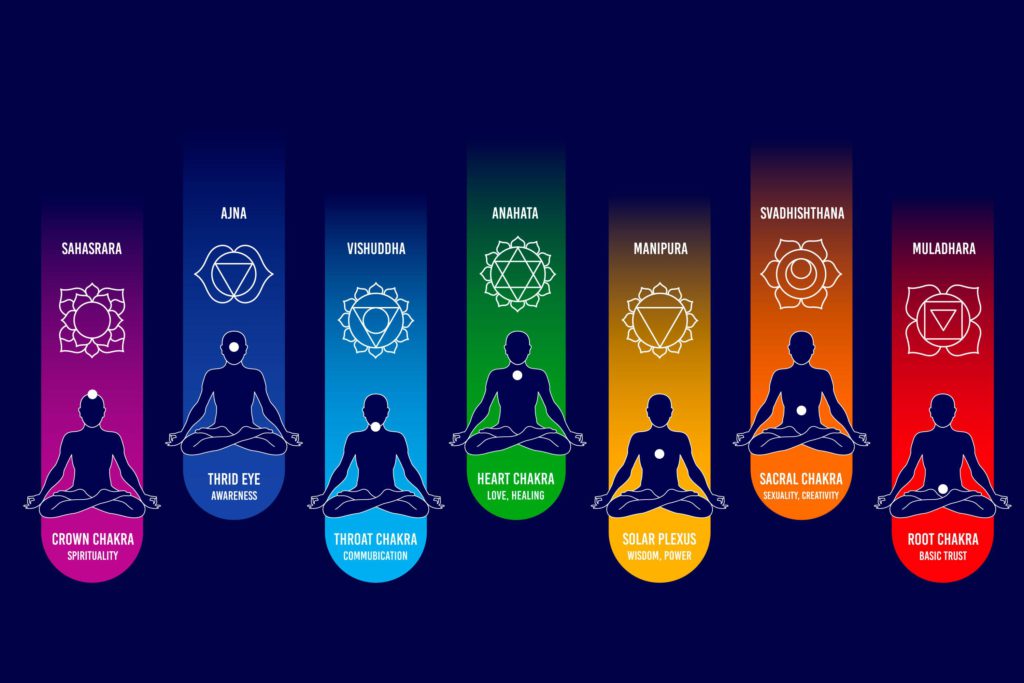 Apprenez les bienfaits de la méditation Kundalini
